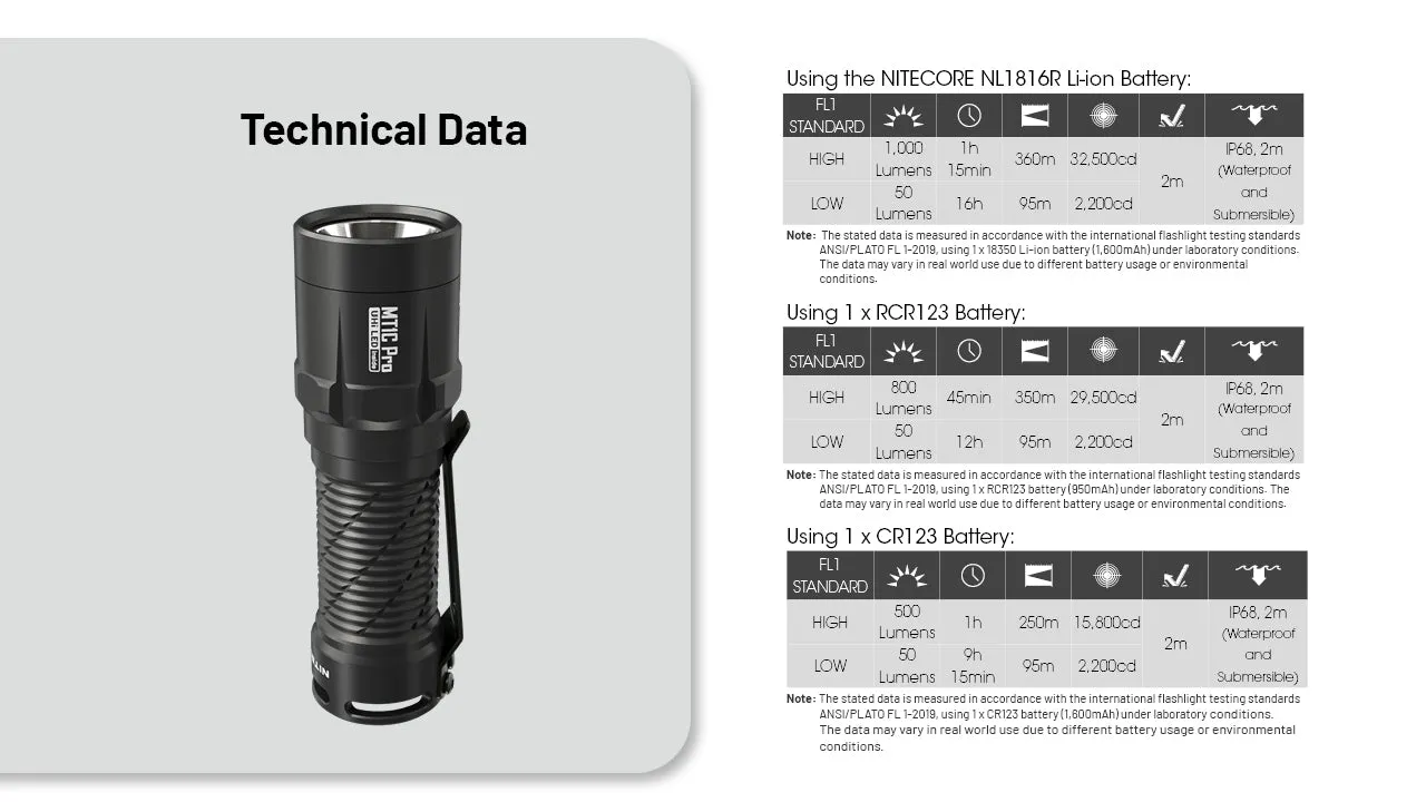 MT1C Pro 1000 Lumen Rechargeable EDC Flashlight