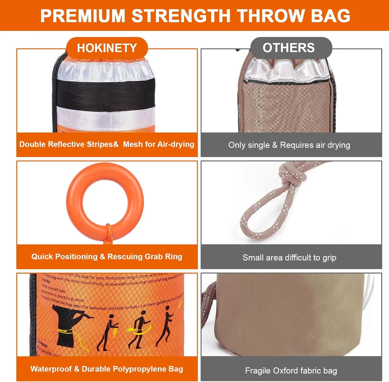 Water Rescue Throw Bag - 3/10 Inch Rope with 50FT /70FT/100FT Length Up to 1900lbs Tensile Strength Throwable Flotation Device - Emergency Safety Equipment for Kayak Raft Boat